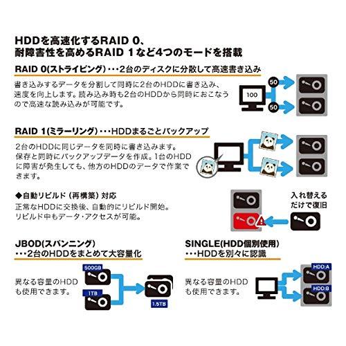 USB3.2 Gen2 RAID ケース (2.5インチ HDD SSD 2台用 10Gbps対応) RS-EC22-U31R RAIDケース SSD｜rise361｜04