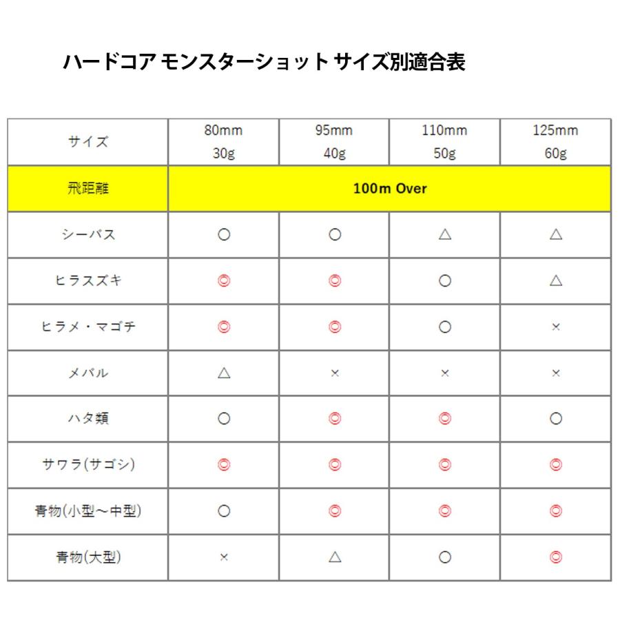 DUEL (デュエル) ルアー シンキングペンシル ハードコア モンスターショット(S) 遠投 【 釣具 釣り具 海釣り 淡水 シーバス 】 95mm｜rise361｜07