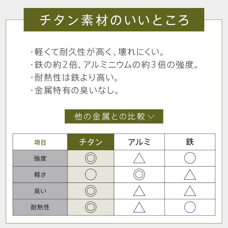 アルコールストーブ 五徳 アルコールバーナー チタン 軽量 ソロキャンプ アウトドア 調理器具 キャンプ用品 アンドマイセルフ アットライズ atRise｜risecreation｜08