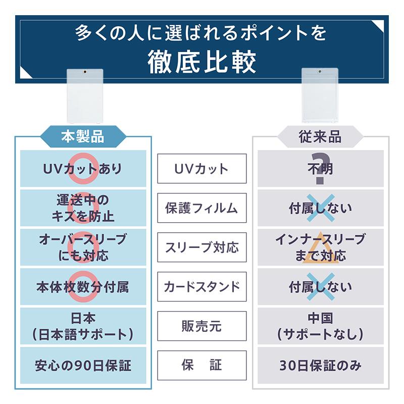 マグネットローダー 35pt 10枚 収納 ケース スタンド uv スリーブ付き マグネットホルダー トレーディングカード トレカ おすすめ｜risecreation｜05