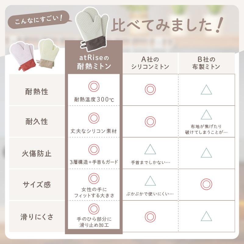 ミトン 少し小さめ鍋つかみ 耐熱 300℃ シリコン おしゃれ 北欧 オーブンミトン キッチン グローブ 滑り止め 耐熱ミトン | @ttara | 21