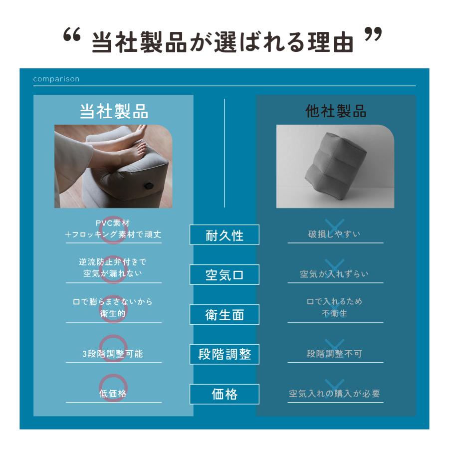 クーポンで更にお得】フットレスト 3段階調整 収納袋付き 飛行機 足