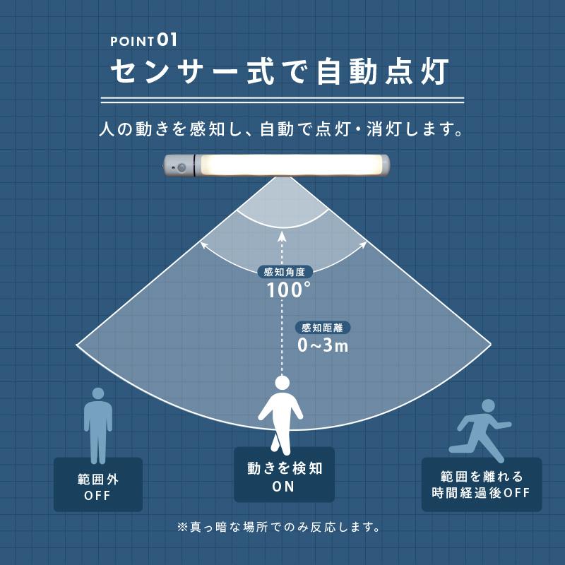 おまとめ専用 DW] 8日保証 校正2025年10月まで有効 701270 YOKOGAWA 701955*2