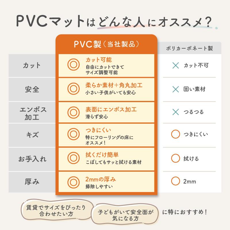 Yahoo1位 全3サイズ 冷蔵庫マット 透明 防カビ クリア 床暖房対応 キズ 