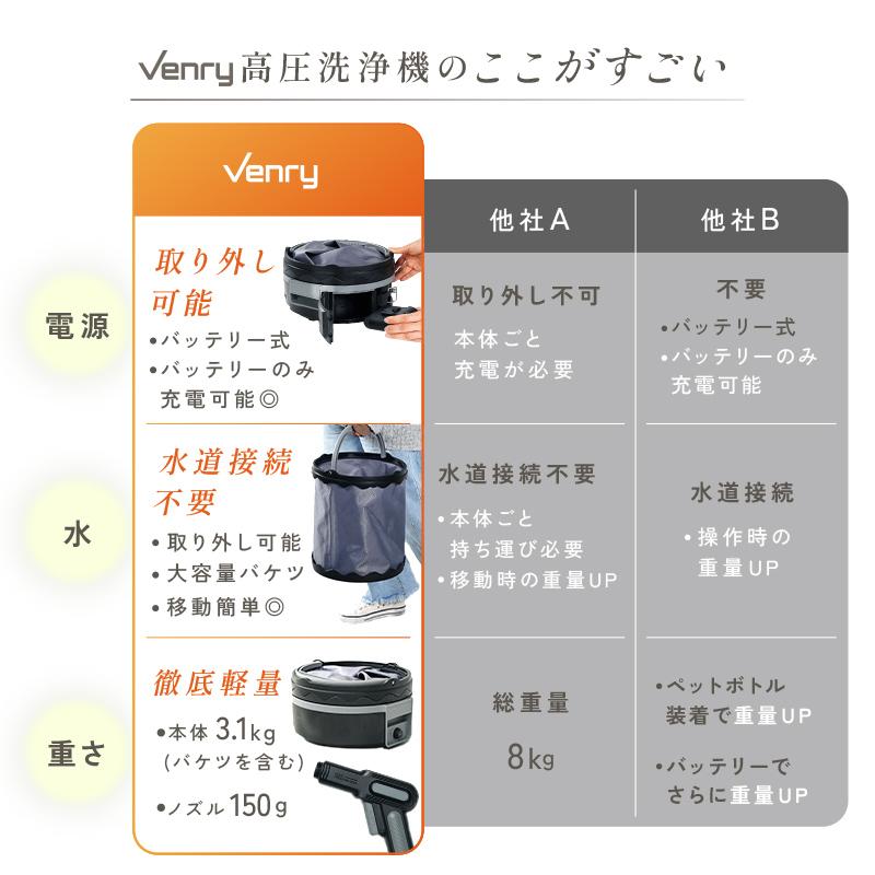 爆買クーポン】高圧洗浄機 コードレス 充電式 コンパクト収納
