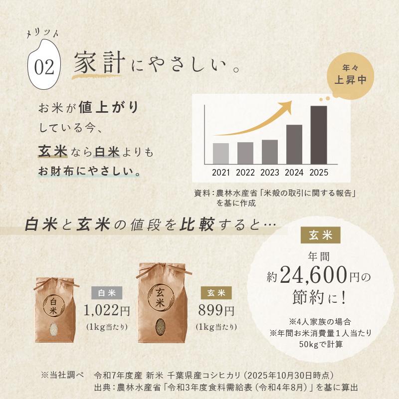 Yahoo1位】家庭用 精米機 おしゃれ コンパクト 1〜5合対応 8コース簡単