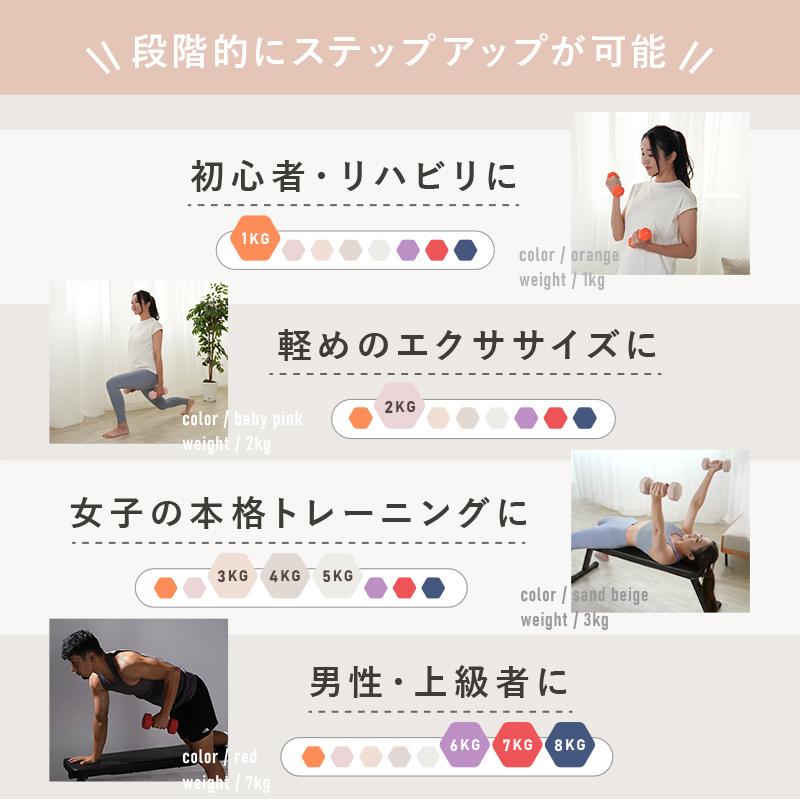 ダンベル セット 1kg 2個セット 3kg 鉄アレイ カラーダンベル 筋トレ