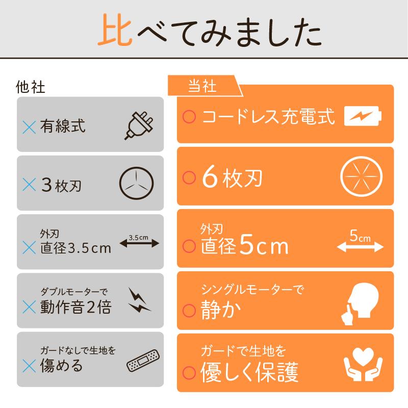 毛玉取り機 毛玉取り器 毛玉とり 充電式 USB 電動 コードレス 毛玉クリーナー クリーナー コンセント 強力 大型 6枚刃｜risecreation｜06