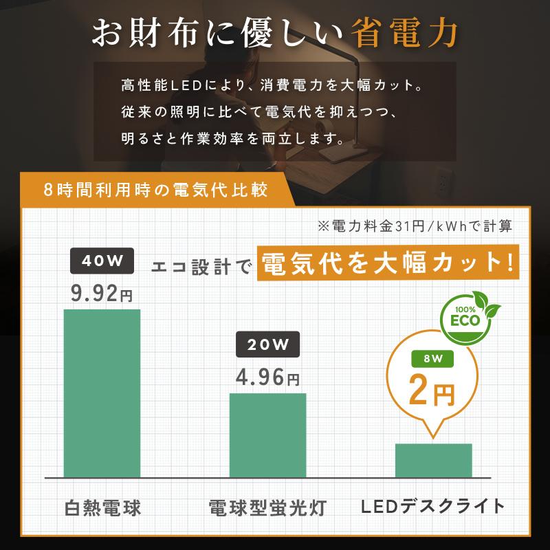 デスクライト コードレス LED USB 給電 式 スマホ充電 おしゃれ 無段階調光 5段階調色 タイマー機能 タッチ ブルーライト 調光 学習机 | @ttara | 20