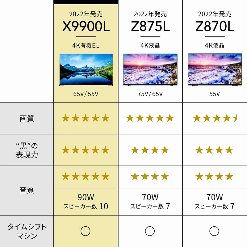 REGZA 東芝 REGZA(レグザ) 有機ELテレビ 55X9900L [55V型 REGZA 東芝 REGZA(レグザ) 有機ELテレビ 55X9900L [55V型