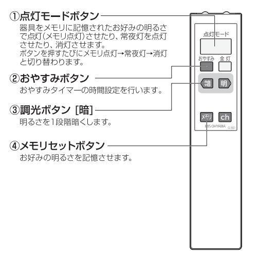 IRIS OHYAMA（アイリスオーヤマ） IRIS OHYAMA CL-RS1 LEDシーリング