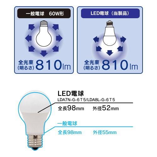 激安！大量入荷！ アイリスオーヤマ LED電球 ランプ LDA7N-G-6T5 IRIS OHYAMA（アイリスオーヤマ） LDA7N-G-6T5 LED電球 昼白色 広配光