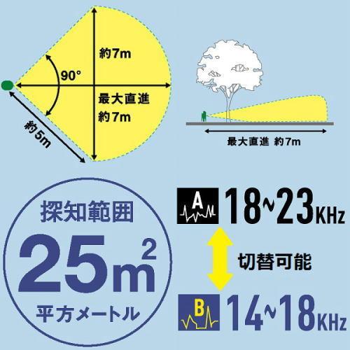 猫よけ ムサシ 猫しっし REP-600 電池式(別売)  超音波 猫対策 REP600 musashi