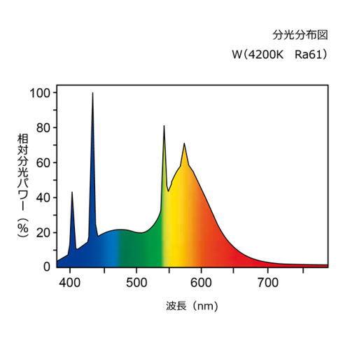 ホタルクス ホタルクス(旧NEC) FLR40SW/M/36 直管 蛍光灯 蛍光管 蛍光