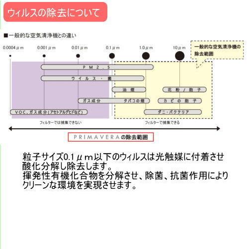 PRIMAVERA プリマヴェーラ サークルPRO OP-Z751A-B 空気清浄機 ハイブリッド光触媒 OP-Z751A 黒 OPZ751AB 父の日 プレゼント_3