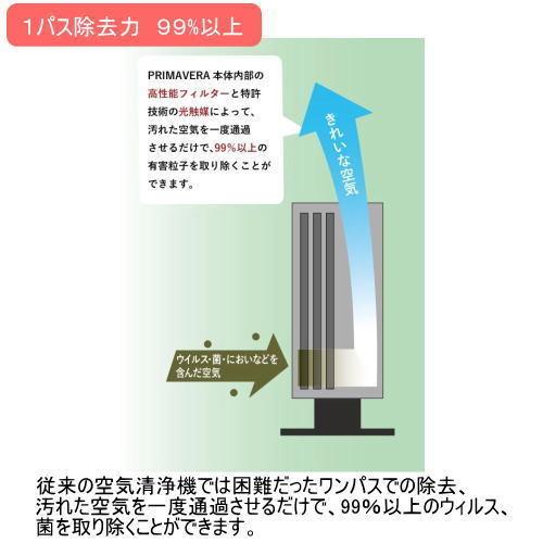 PRIMAVERA プリマヴェーラ サークルPRO OP-Z751A-W 空気清浄機 PRIMAVERA プリマヴェーラ サークルPRO OP-Z751A-W 空気清浄機