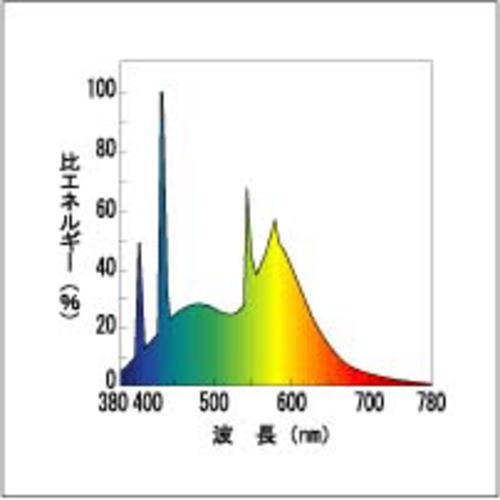 東芝ライテック 東芝 FL10N メロウホワイト直管 蛍光灯 昼白色 [10本入