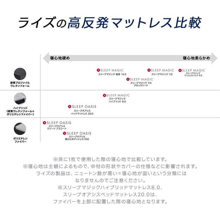 極厚マットレス シングル 14cm 高反発 スリープマジック 高反発マットレス 三つ折り 折りたたみ 極厚 ライズ RISE ライズ東京 マットレス | ライズ東京 | 20