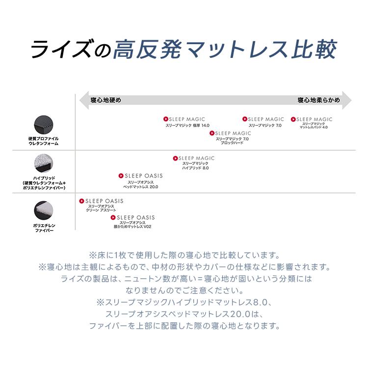 ライズ東京 マットレス ダブル 三つ折り 高反発マットレス 折りたたみ