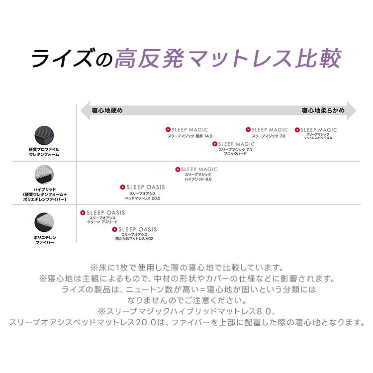 ハイブリッド マットレス 8.0 スリープマジック シングル 8cm 高反発マットレス 三つ折り 体圧分散 折りたたみ RISE 腰痛 ライズ東京 2層