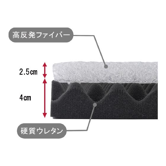 ゼログラビティクール ハイブリッド マットレス 7.0 セミダブル 高反発マットレス 三つ折り 高反発　ライス東京 RISE  ライズ | ライズ東京 | 03