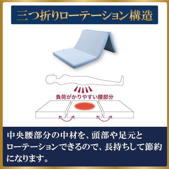 ゼログラビティクール ハイブリッド マットレス 7.0 ダブル 三つ折り 高反発マットレス 折りたたみ 高反発 ライズ東京 RISE 体圧分散 | ライズ東京 | 05