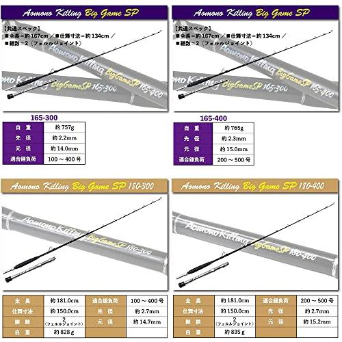 【クーポン】 スタンディングロッド 大物に的を絞った総糸巻き船竿 青物キリング ビッグゲームスペシャル165-300号／165-400号／180-300号／1 【B3883630494】(22851円)