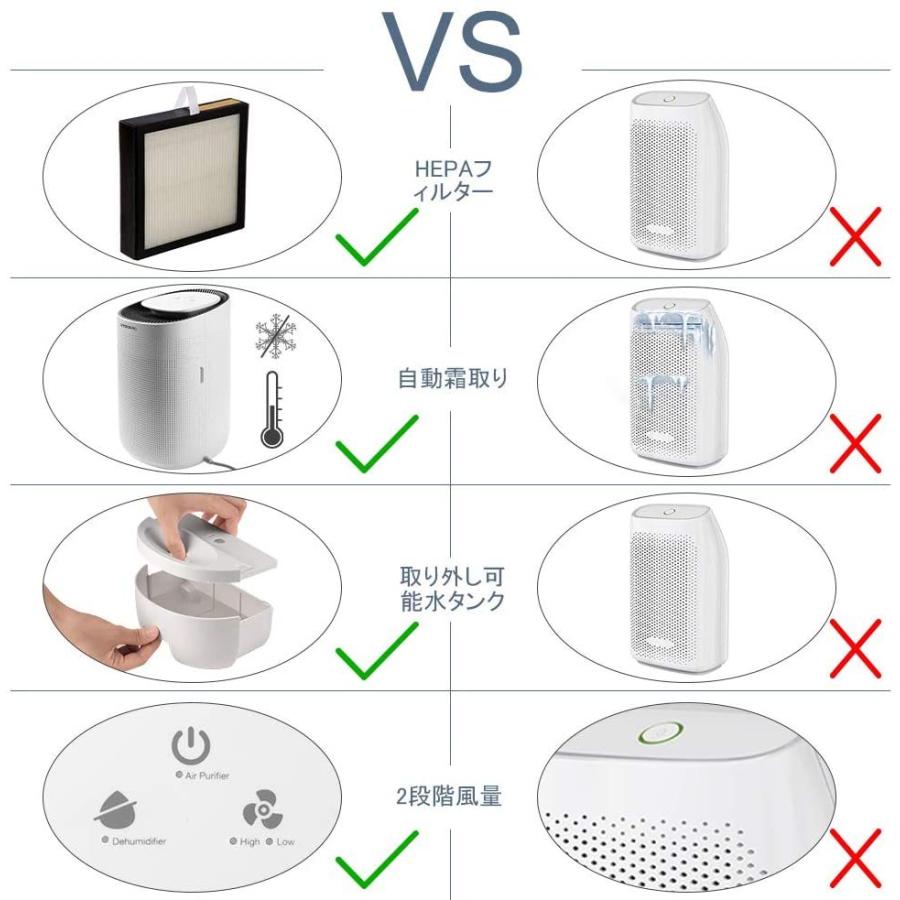 空気清浄機 除湿 脱臭 除菌 空気清浄器 除湿機能搭載 一台両役 タバコ ペット 生活臭 花粉 PM2.5 ホコリ 対策 小型 15畳対応 省エネ 日本語説明書付 PSE認証取得｜risin-store｜08