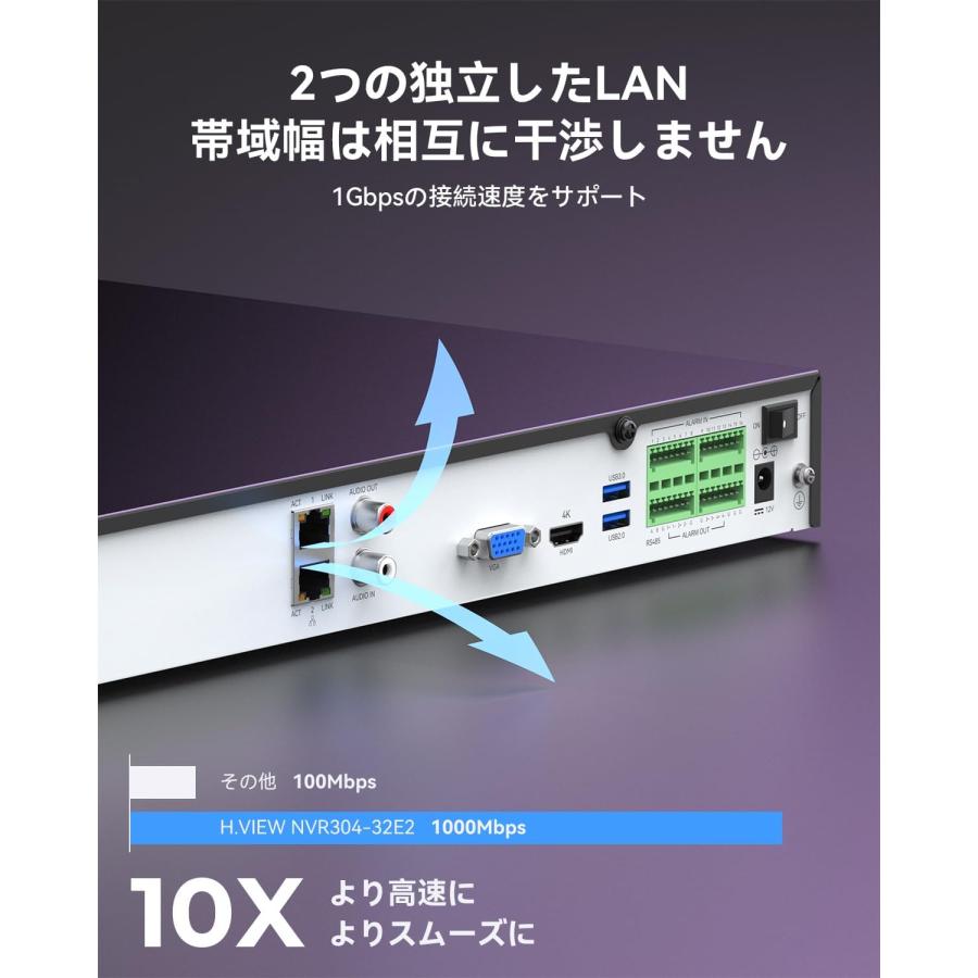 ☆未使用　H.View　防犯録画機　ビデオレコーダー4K　V3208U85-8E H.VIEW 防犯録画機 NVRビデオレコーダー4K 8MP 最大32台増設可能 H.265
