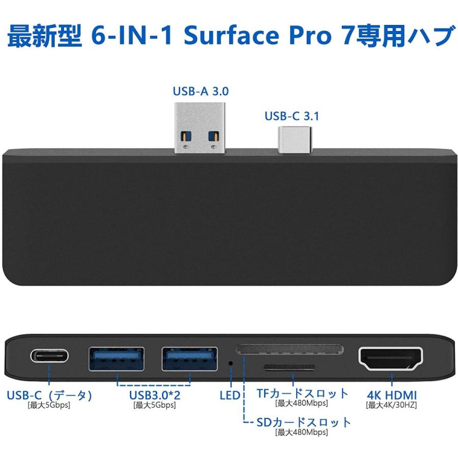 エルゴノミクス設計 6 In 2 Microsoft Surface Pro 7 専用 Usb 3 0 ハブ 4k 30hz Hdmiポート Sd Tf Micro Sd スロット Usb3 0ポート 2 Zhq10 リシン株式会社 ヤフー店 通販 Yahoo ショッピング