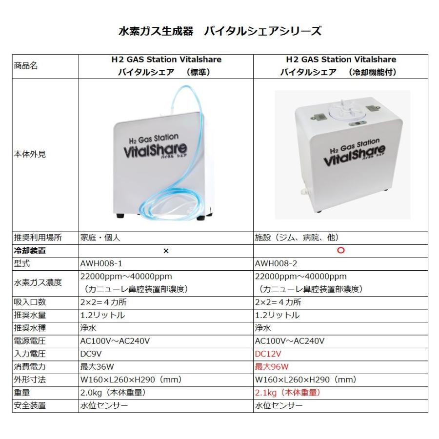 VitalShare H2 Gas Station 水素吸入器 H2 Gas Station VitalShare 【標準仕様】水素ガス吸入器バイタル