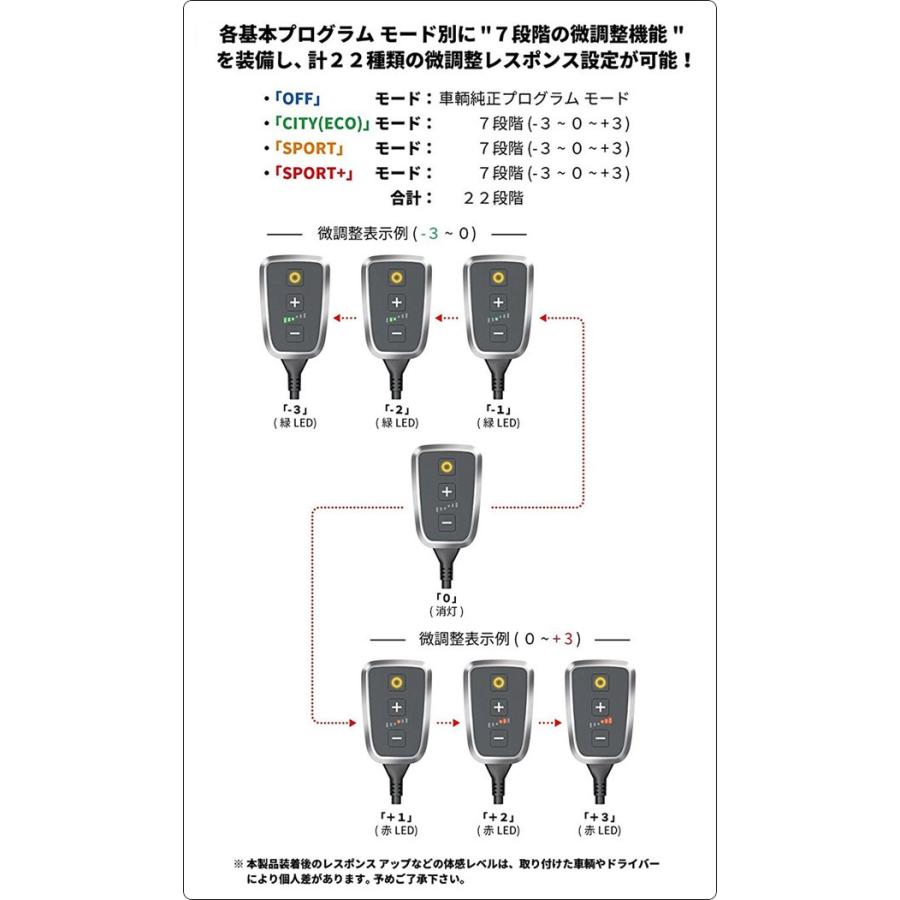 送料無料 DTEシステム ペダルボックス プラス アクセルスロットル