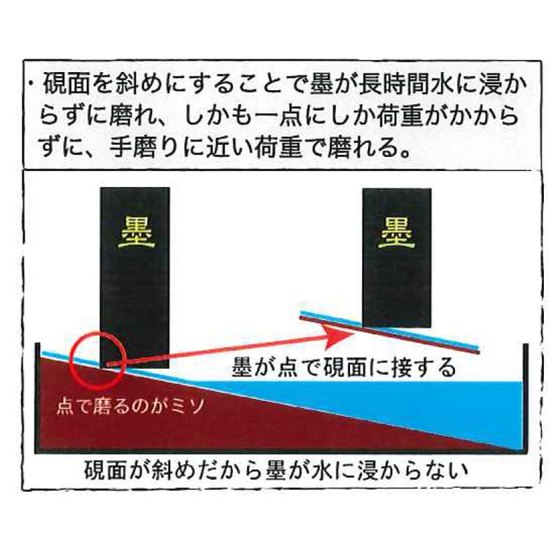 新品未使用品 墨運堂 墨磨機 NS型 墨運堂 墨磨り機 SS型墨磨機 墨磨職人 : 書道用品の栗成 - 通販