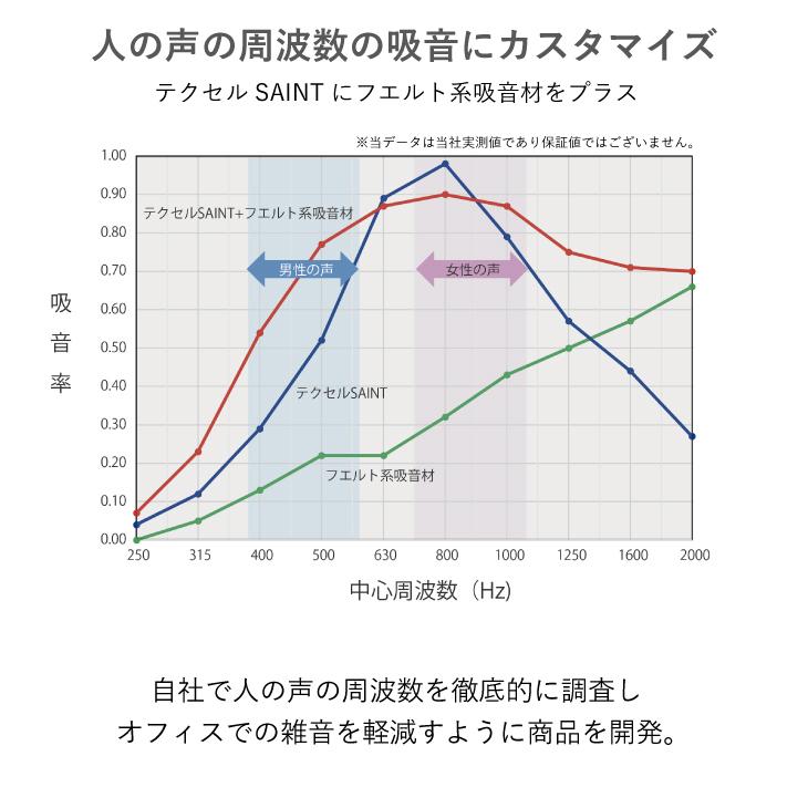 REMUTE 吸音ブース スタンド オフィス Web会議 簡易オフィス テレワーク リモート 防音 雑音 軽減 業務用 リス株式会社 岐阜プラスチック工業｜risu-onlineshop｜09