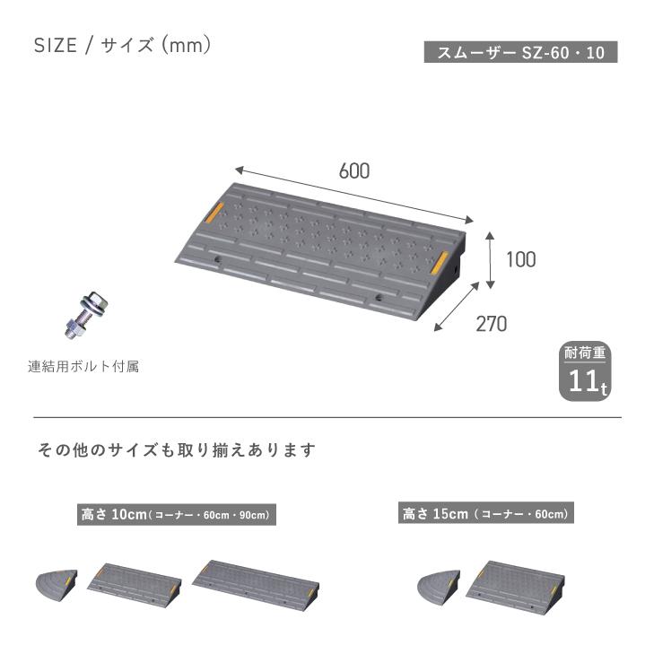 RISU（リス） 車庫 スロープ 駐車場 段差解消 スムーザーSZ-60・10 