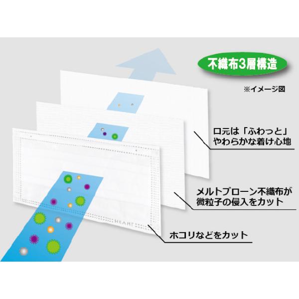 不織布マスク 子供用 50枚 個包装 4段プリーツ 平ゴム 使い捨て 小学生 中学生 風邪 花粉 ほこり 飛沫 白 ホワイト HEART |  | 03