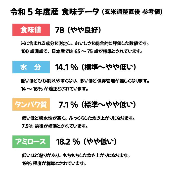 ヒノヒカリ 玄米 30kg 新米 令和5年 兵庫県産 ひのひかり 産地 ヒノヒカリ 玄米 30kg 新米 令和5年 兵庫県産 ひのひかり 産地