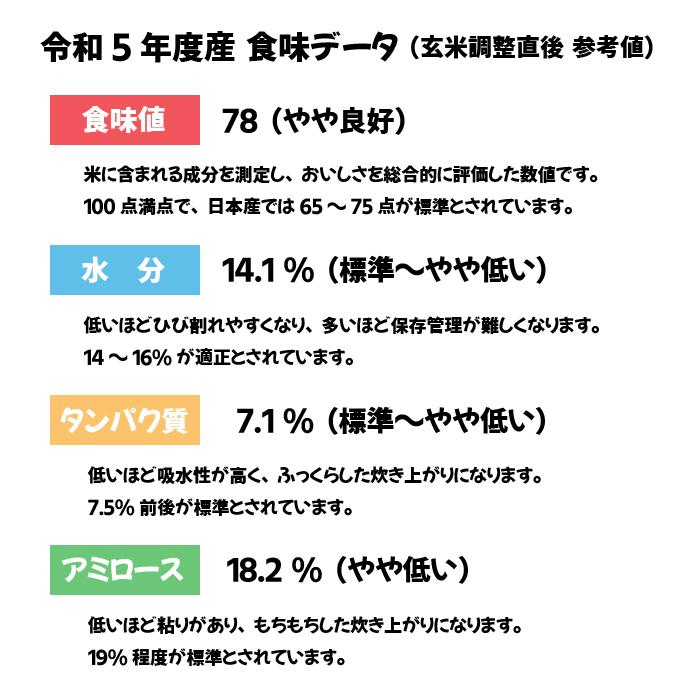 玄米 30kg 新米 令和5年 兵庫県産 ひのひかり 産地直送 精米選択可 白米 金物屋さんのヒノヒカリ 米 お米｜risuke｜06