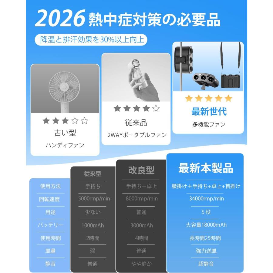 腰掛け扇風機 超強風 【2026新登場・業界唯一3つ送風口】 ベルト