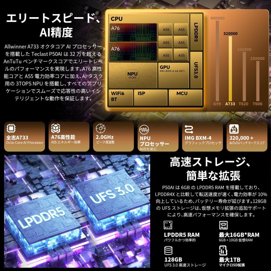 TECLAST 【Android 15 タブレット初登場】TECLAST P50 AI TECLAST 【Android 15 タブレット初登場】TECLAST P50 AI