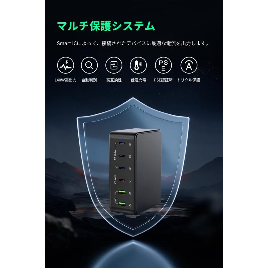 USB 充電器 合計140W PD急速充電器【単ポート100W/PD 3.0 PPS QC4+対応