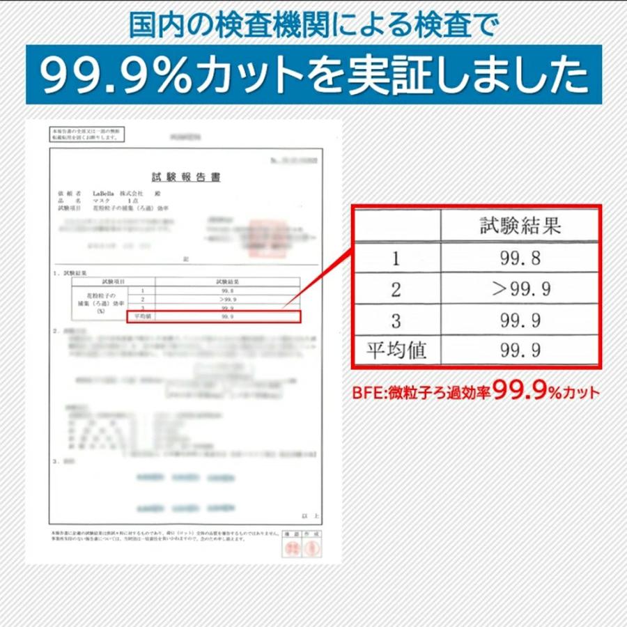 マスク 不織布マスク ３Dマスク 不織布 血色カラー 50枚 3箱 耳が痛くならないマスク 使い捨て 150枚+3枚 くちばし シシベラマスク 爽快適 送料無料 cicibella｜ritafortuna｜18