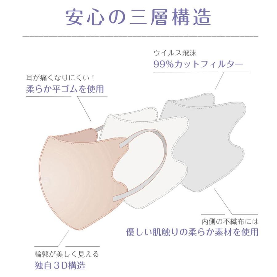 福袋2024 数量限定 マスク 不織布マスク 立体マスク ３Dマスク 立体バイカラーマスク 福袋24袋セット 高評価 血色 人気アイテム入り CICIBELLA 大人気 春用｜ritafortuna｜17