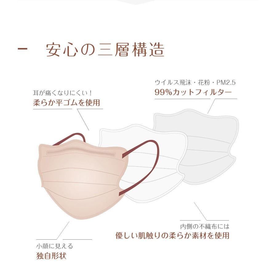 福袋2024 数量限定 マスク 不織布マスク 立体マスク ３Dマスク 立体バイカラーマスク 福袋44袋セット 高評価 血色 人気アイテム入り CICIBELLA 大人気 春用｜ritafortuna｜14