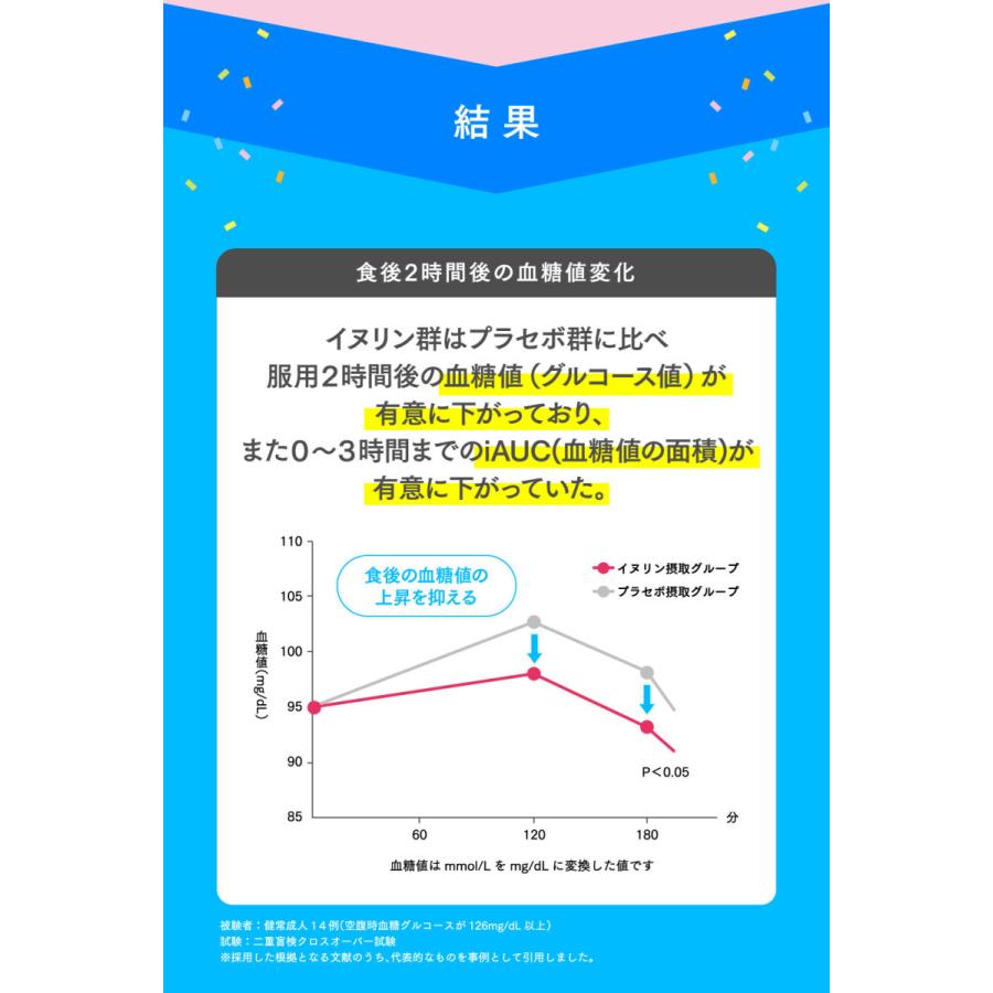 イヌリン 菊芋 サプリ 血糖値下げる 便秘改善 機能性表示食品 ダイエット 腸活 菊芋の極み 水溶性食物繊維 腸内環境 短鎖脂肪酸 サプリメント 効果 口コミ 国産｜ritahealth｜03