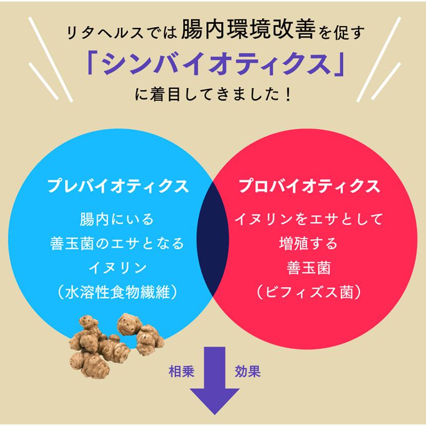 便秘 改善 排便回数を増やす サプリ 菊芋 イヌリン 機能性表示食品 腸内環境改善 ダイエット 腸活 菊芋の極み 食物繊維 短鎖脂肪酸 サプリメント 腸内フローラ｜ritahealth｜13