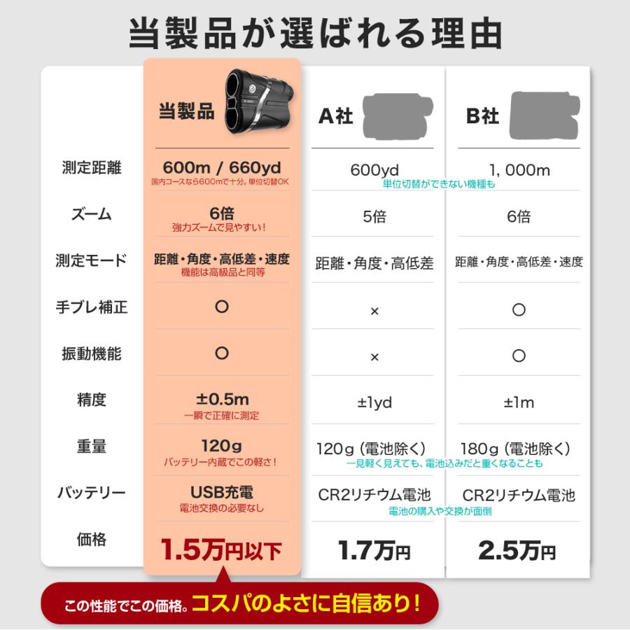 ゴルフ 距離計 レーザー距離計 手ぶれ補正 振動 フラッグモード ゴルフ 距離計 レーザー距離計 手ぶれ補正 振動 フラッグモード