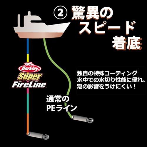 Berkley(バークレイ) スーパーファイヤーライン 1200M 各種 SFL