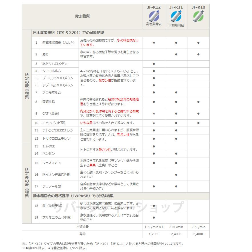 割り引き LIXIL リクシル イナックス INAX JF-K11-A 浄水器