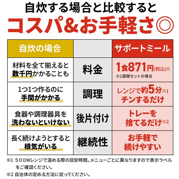 初回500円OFF RIZAP 公式 ダイエット 冷凍弁当 ライザップ サポートミール1週間D ダイエット食品 置き換えダイエット食品 低糖質 糖質オフ 低カロリー 食事 | RIZAP | 13